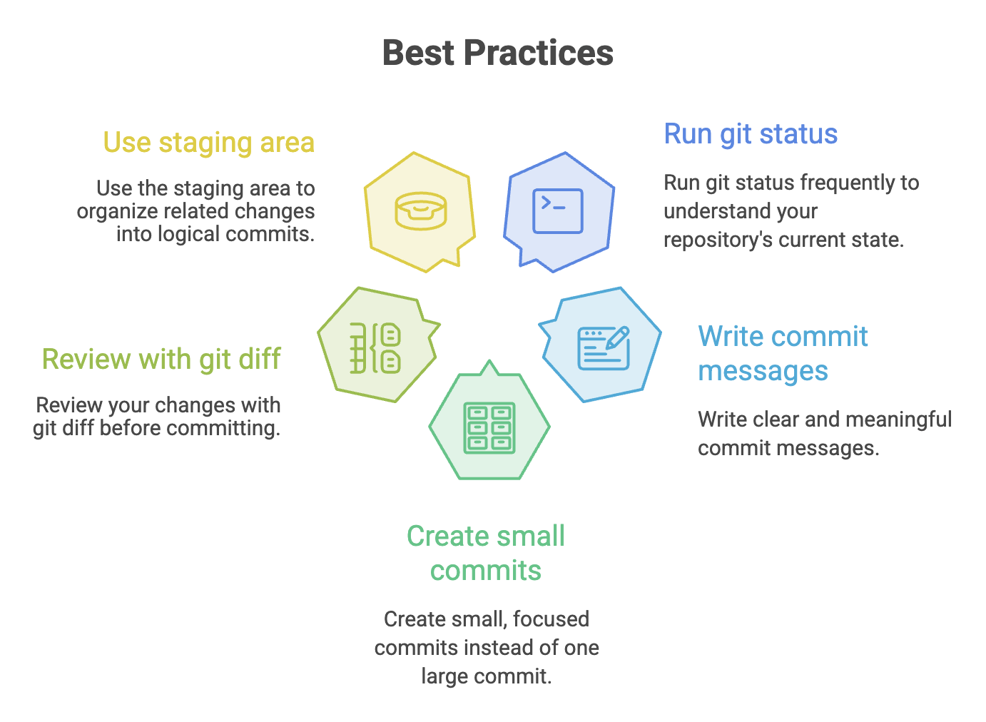 Git_Best_Practices