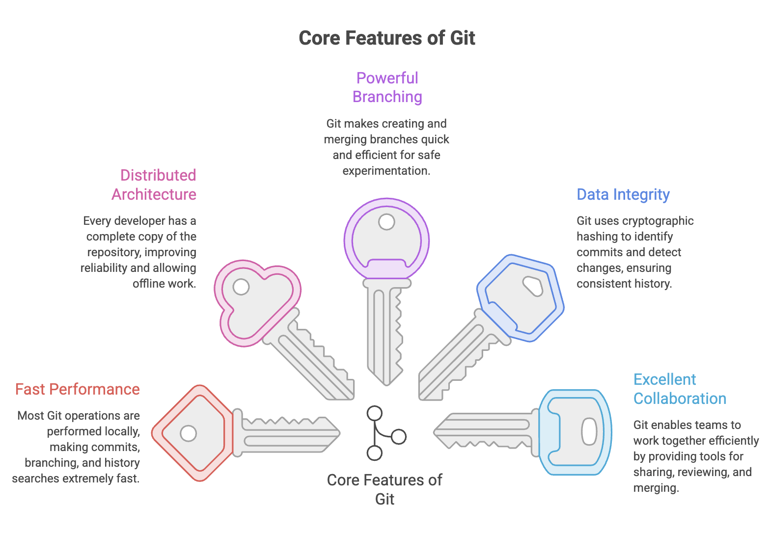 Core_Features_Of_Git