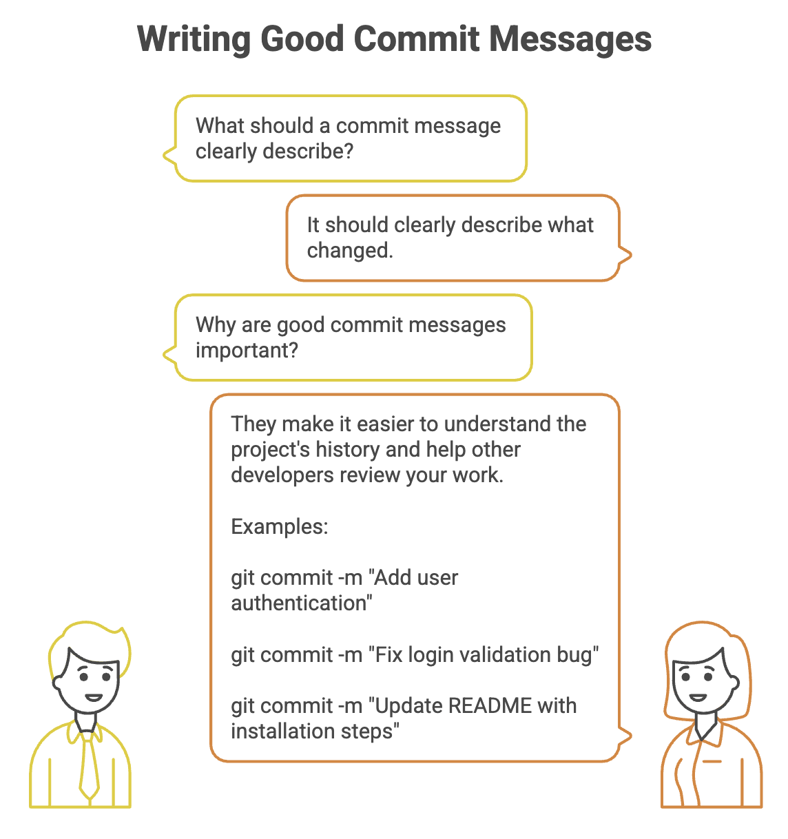 Good_Git_Commits