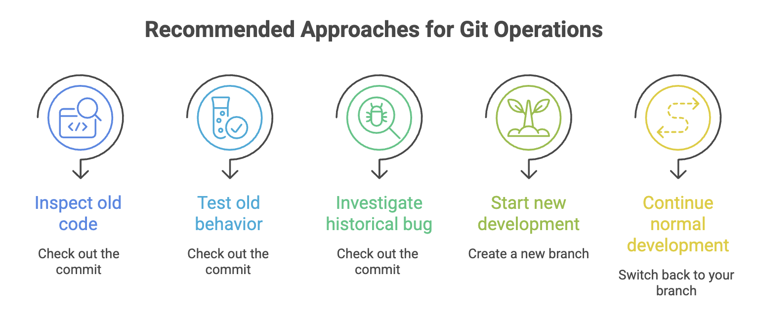 Git_Inspect_vs_Develop