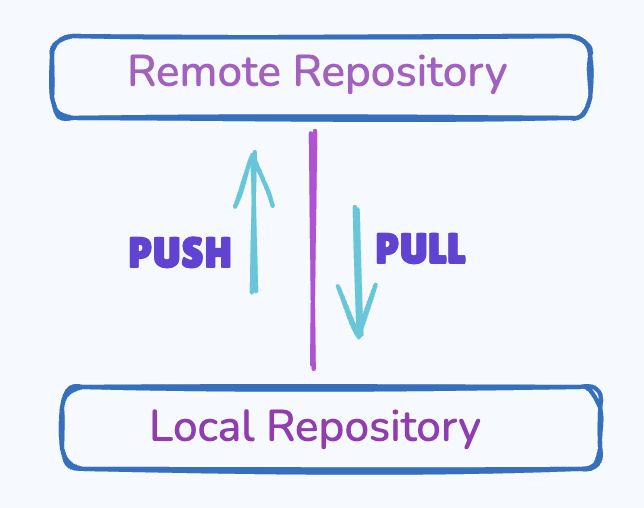 Git_Remote_Local