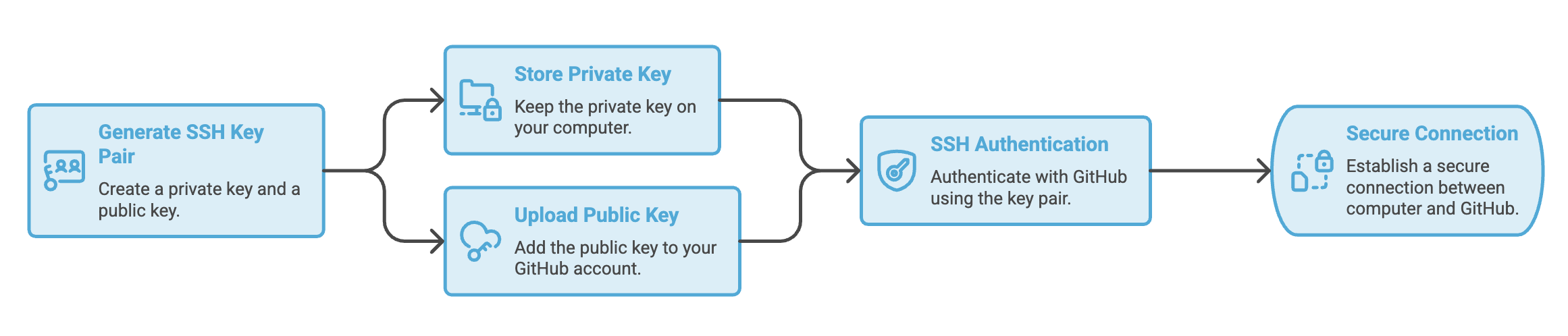 SSH_Authentication