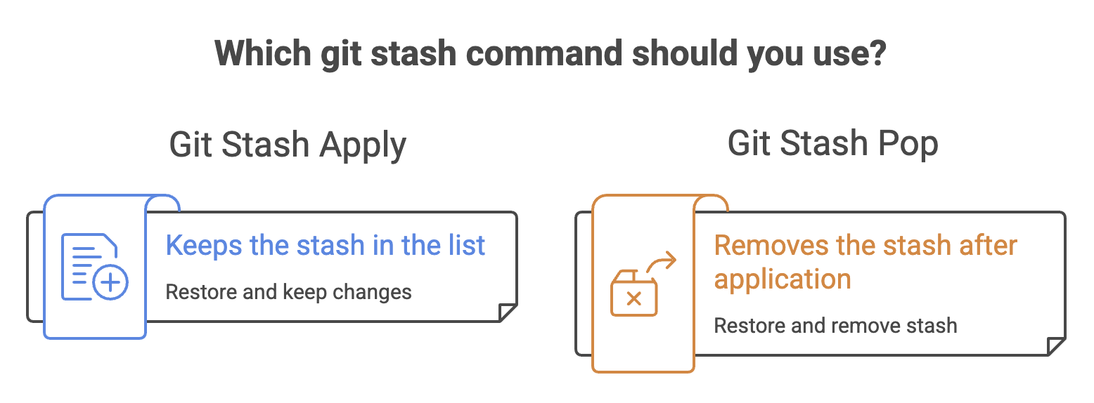 Git_Stash_Apply_Pop