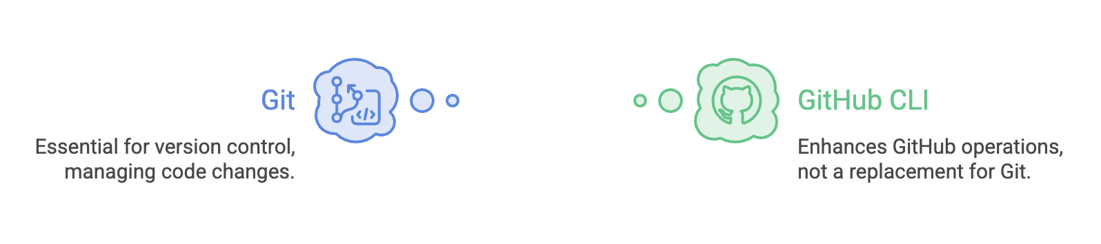 Git_vs_Github_CLI