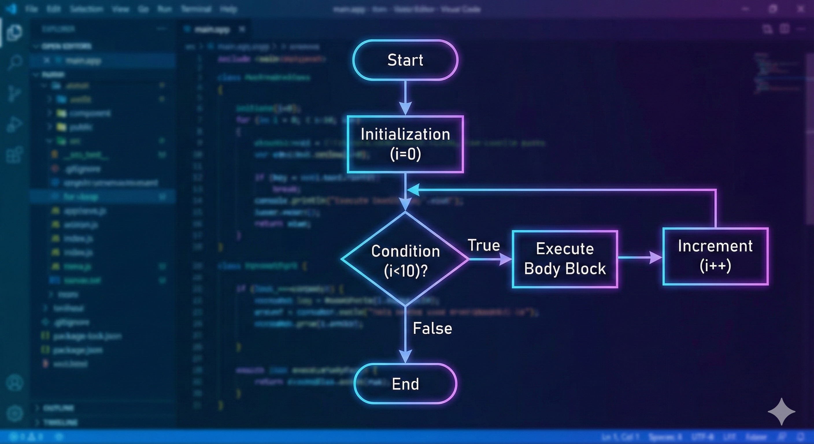 for loop