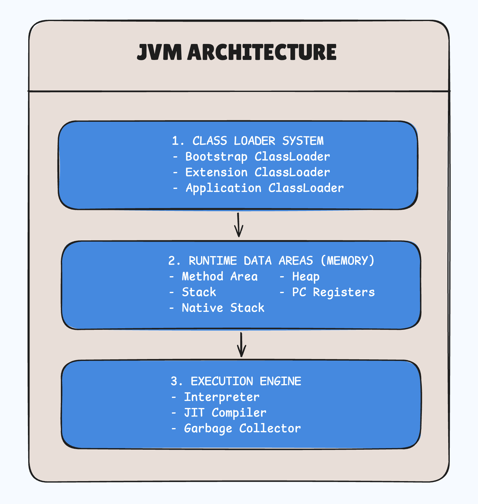 JVM_Architecture