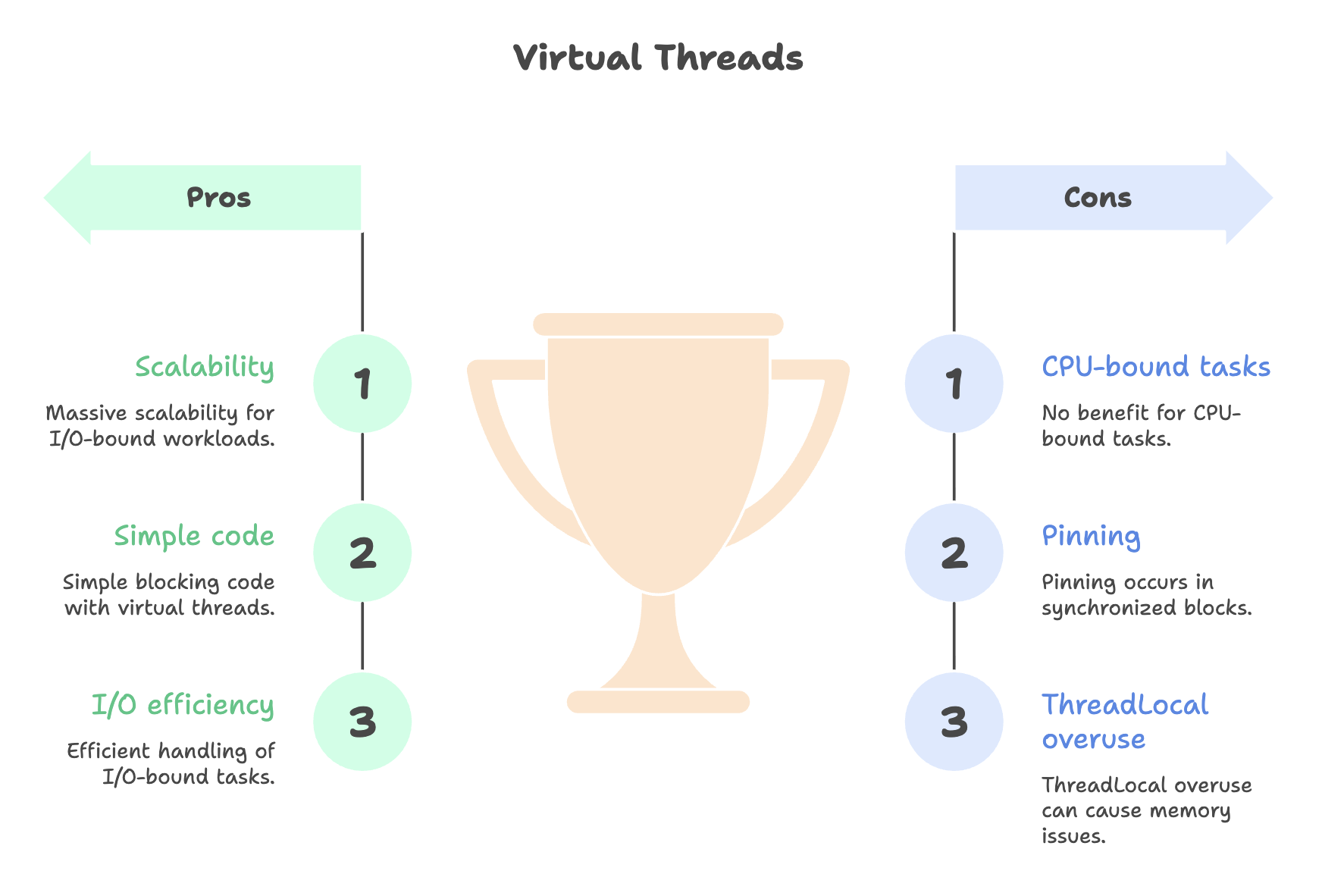 Virtual_Threads_Usage