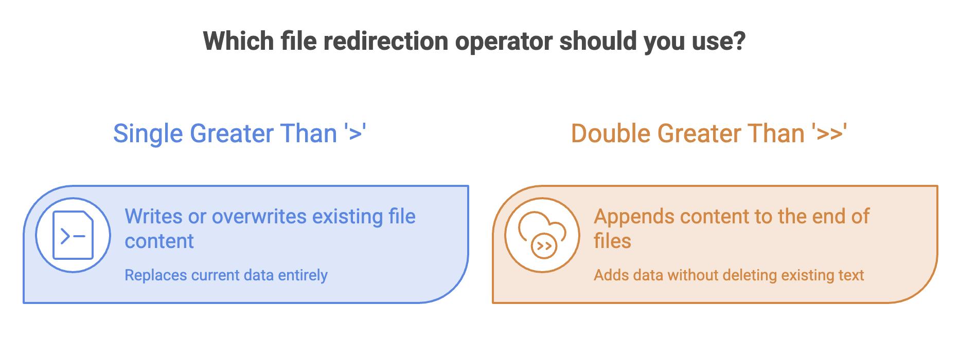 Difference_Between_Operators