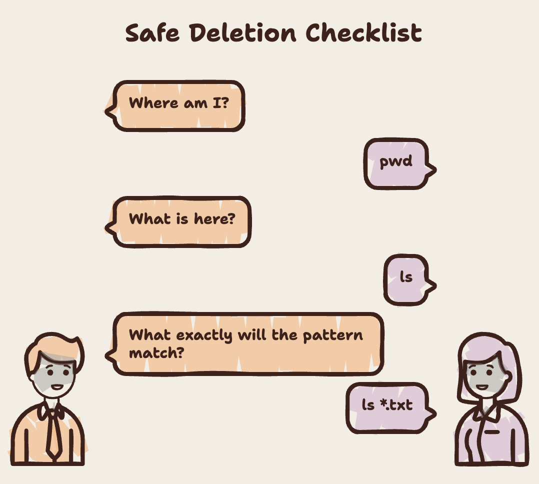 Linux_Delete_Checklist