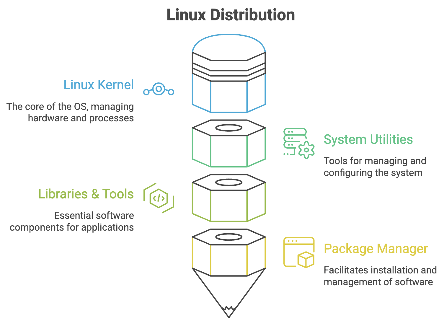 Linux_Distribution