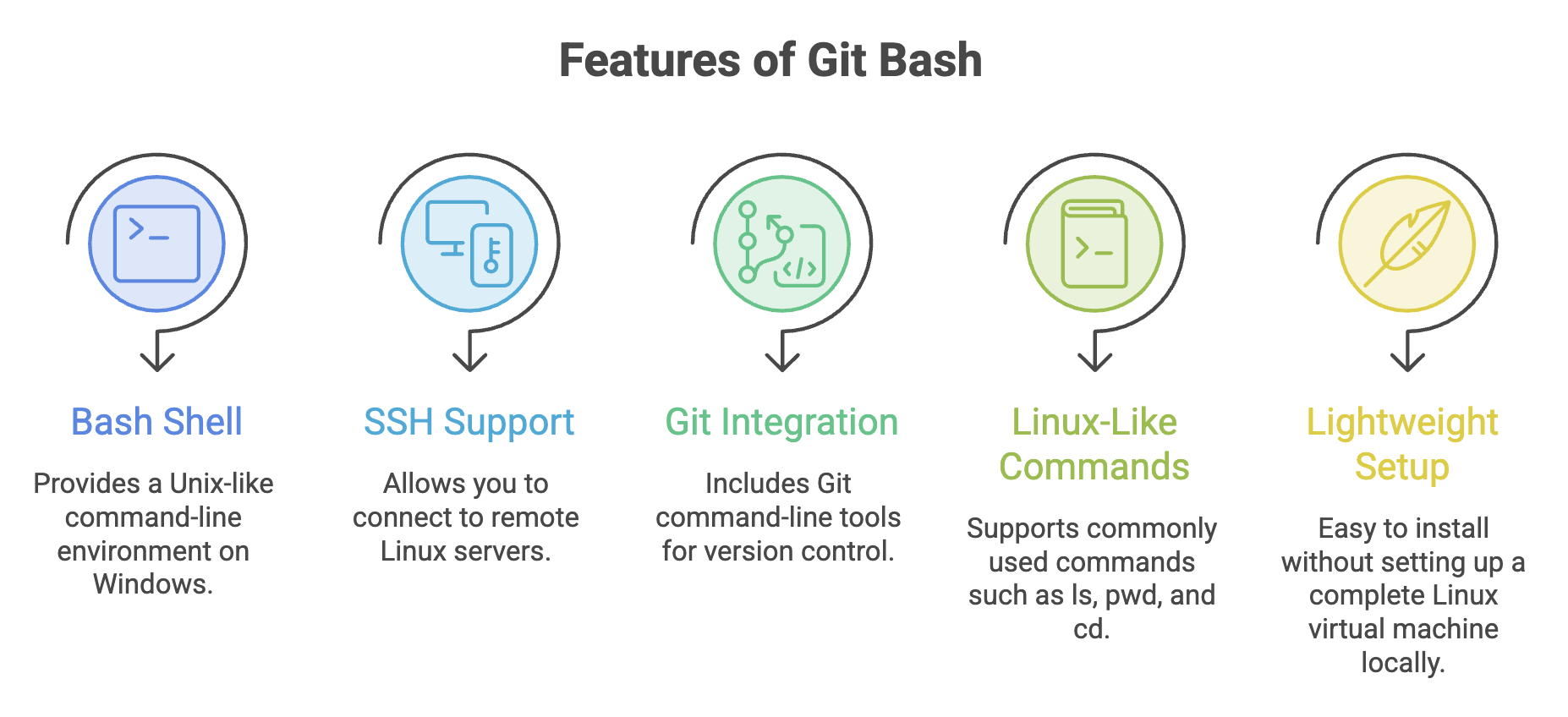 Linux_Git_Bash_Usage