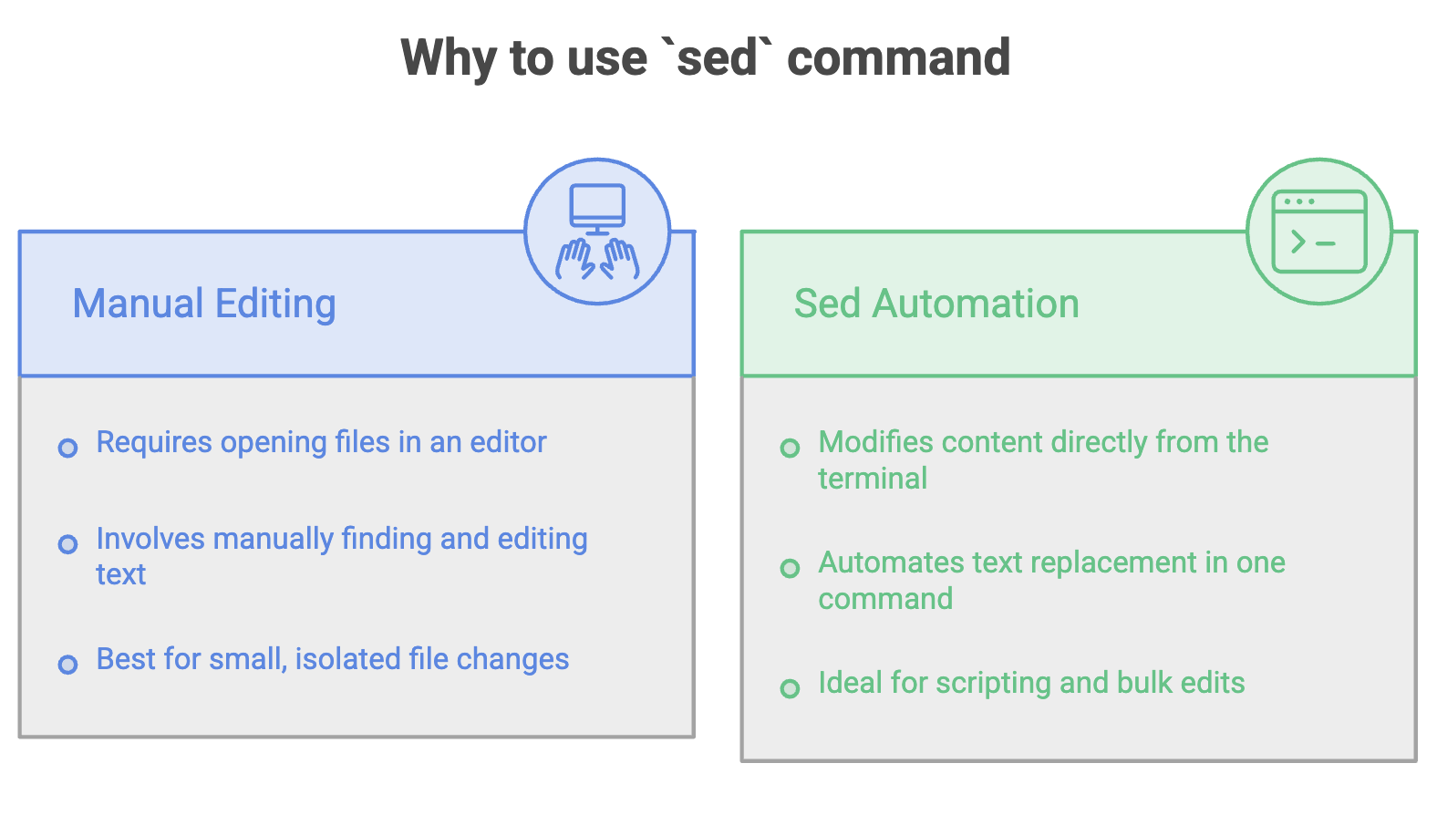 sed_command_usage
