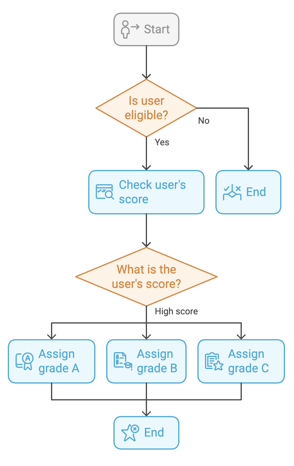 Nested_if