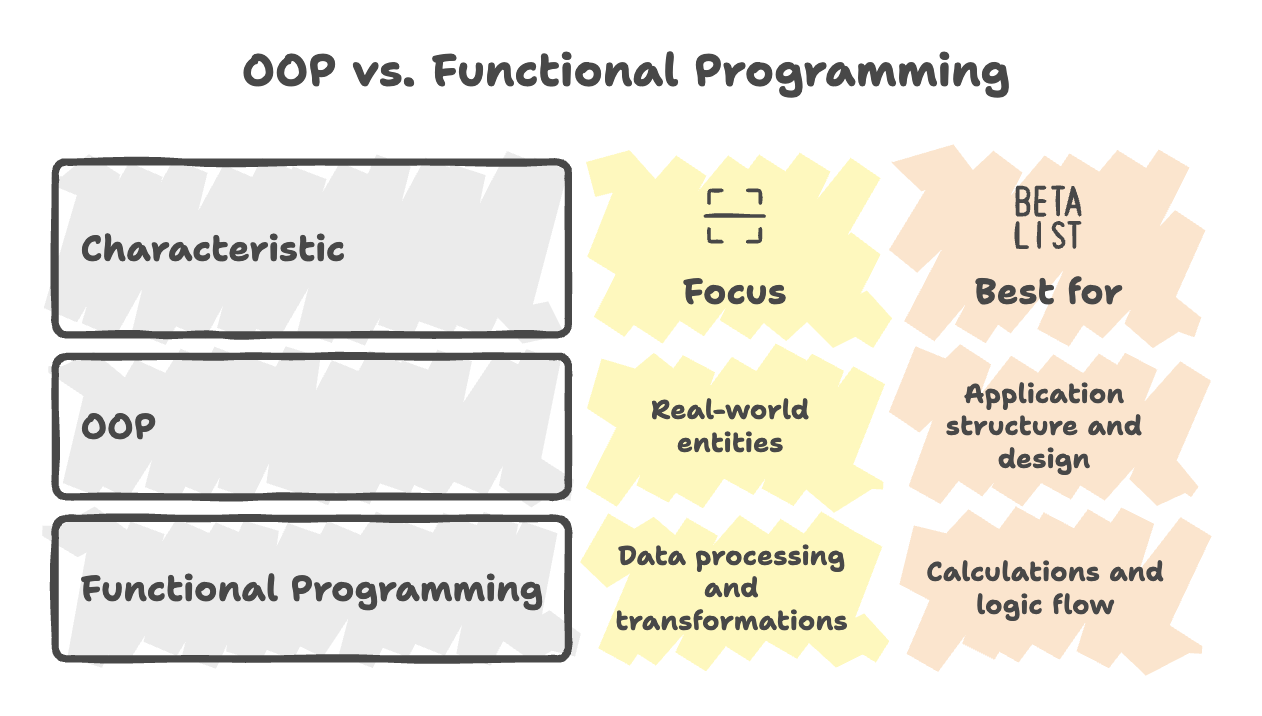 OOP_and_Functional_Programming
