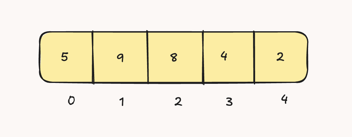 Array