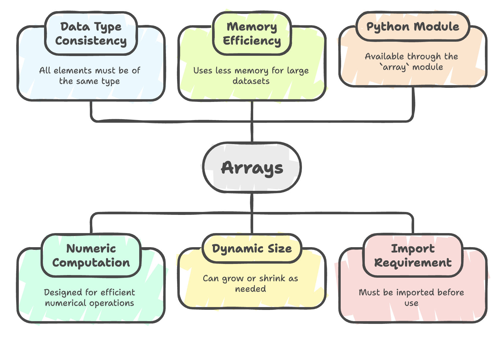 Arrays_in_Python
