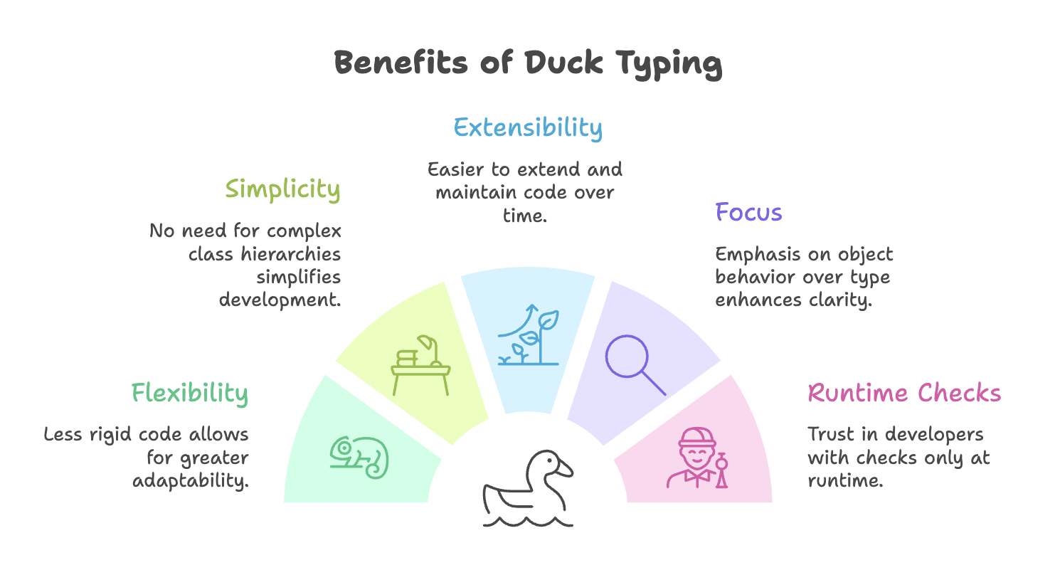 Benefits_of_Duck_Typing