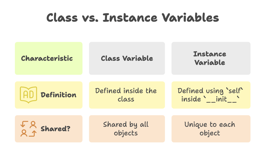 Class_and_instance_variables
