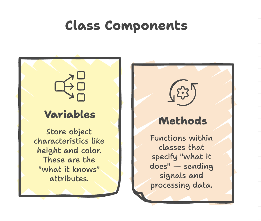 Class_Components