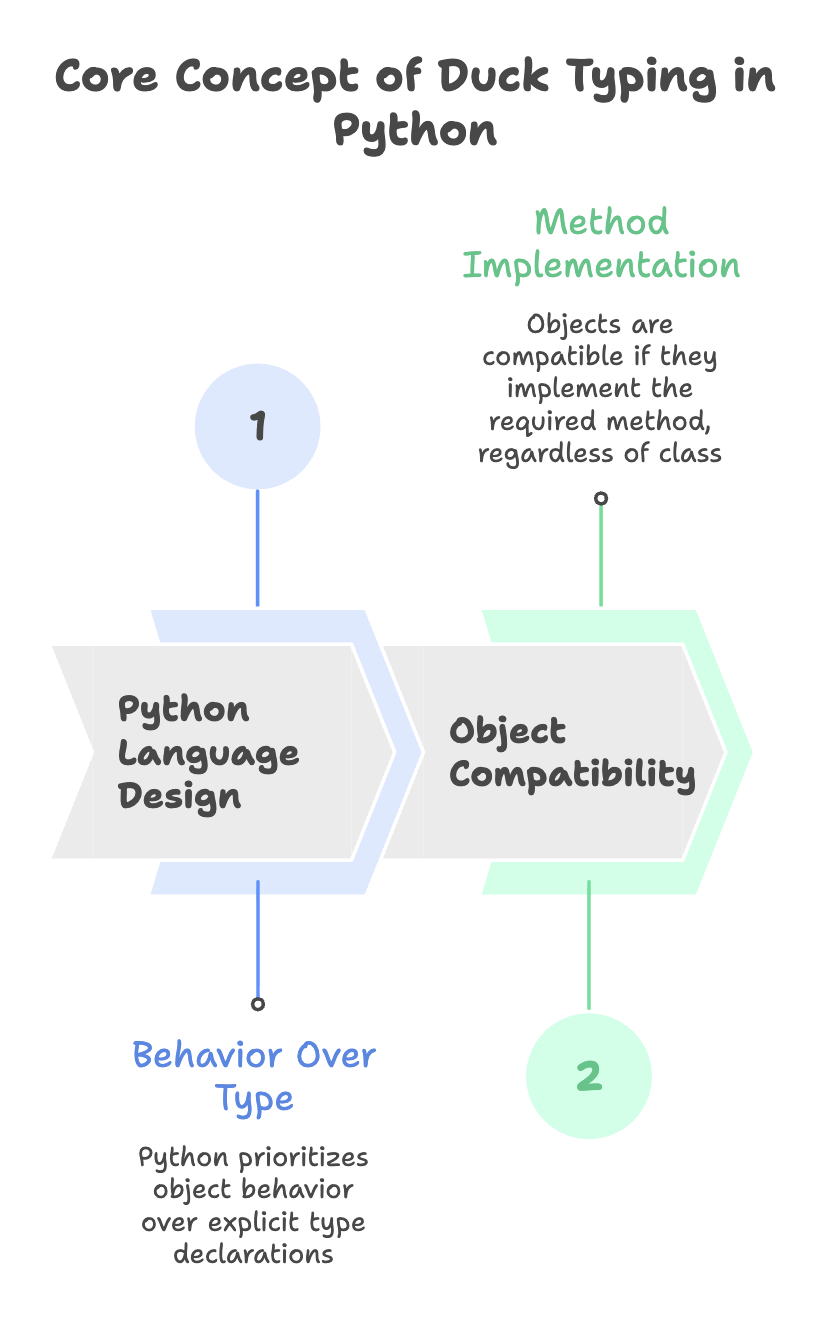 Duck_Typing_Concept