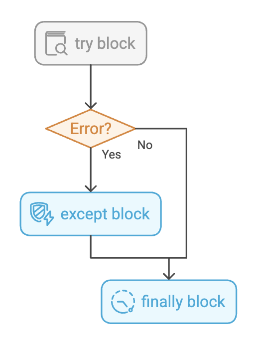 Finally_Block