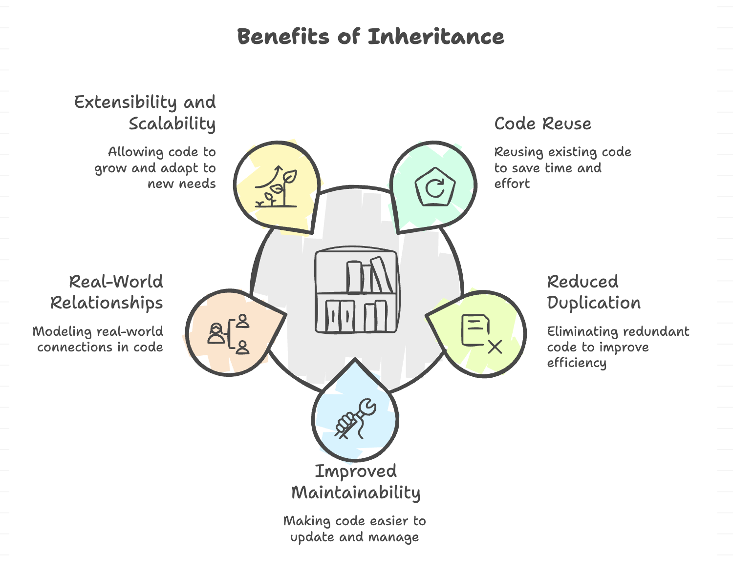 Benefits_of_Inheritance