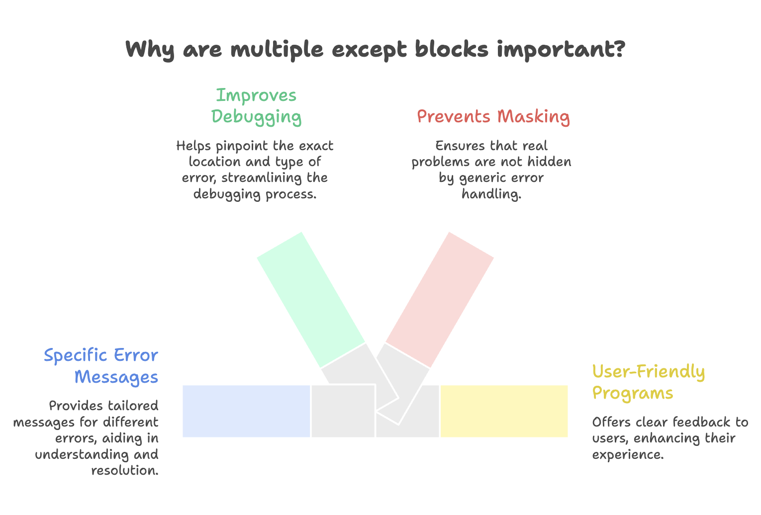 Multiple_Except_Blocks