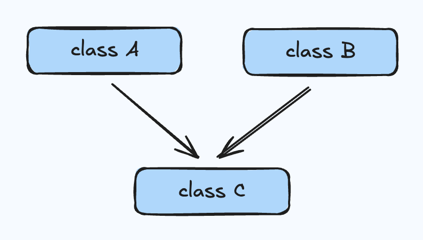 Multiple_Inheritance