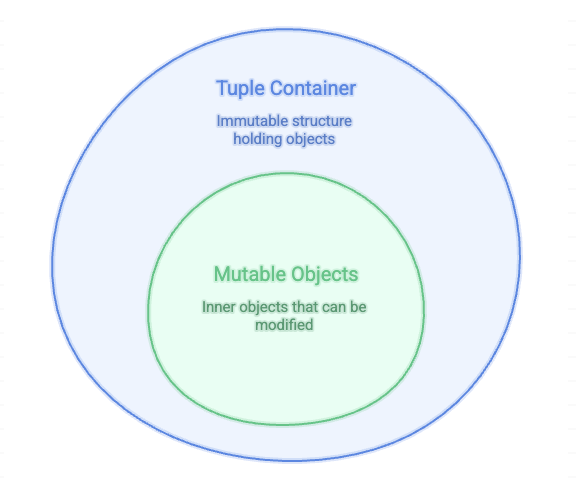 Mutability_inside_tuples