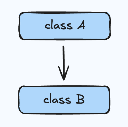 Single_Inheritance