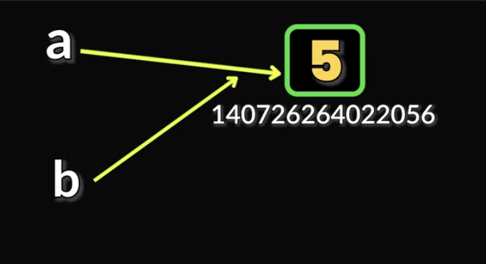 Python_Variables