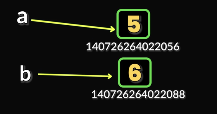 Python_Variables