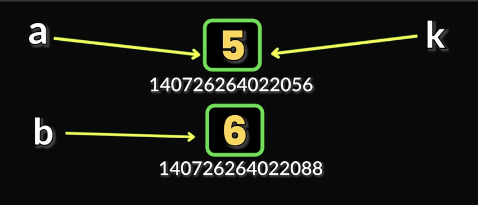 Python_Variables