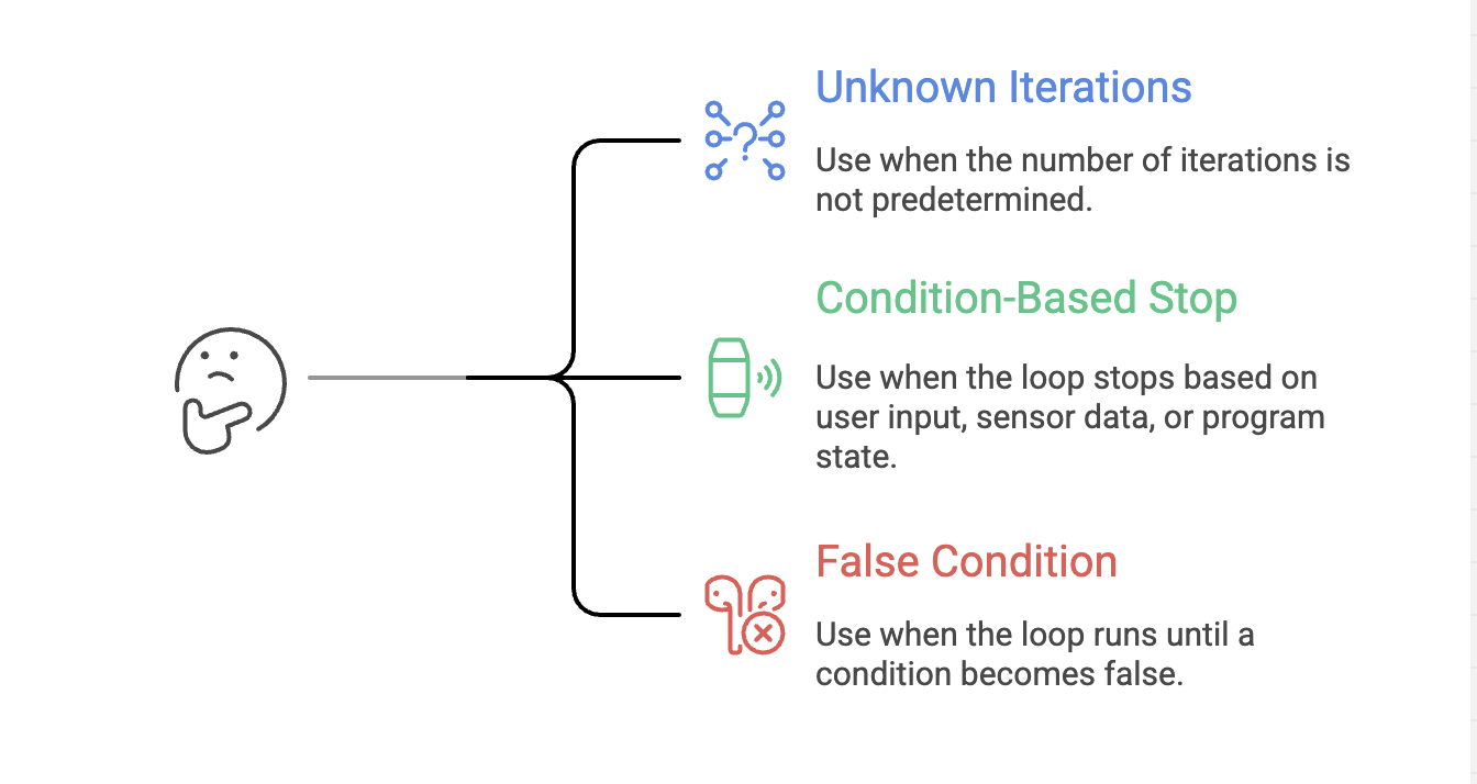 While_loop