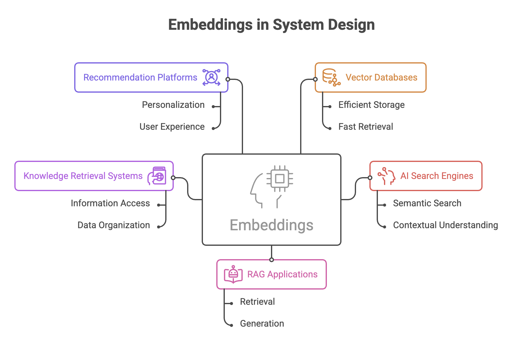 Embeddings_in_System_Design