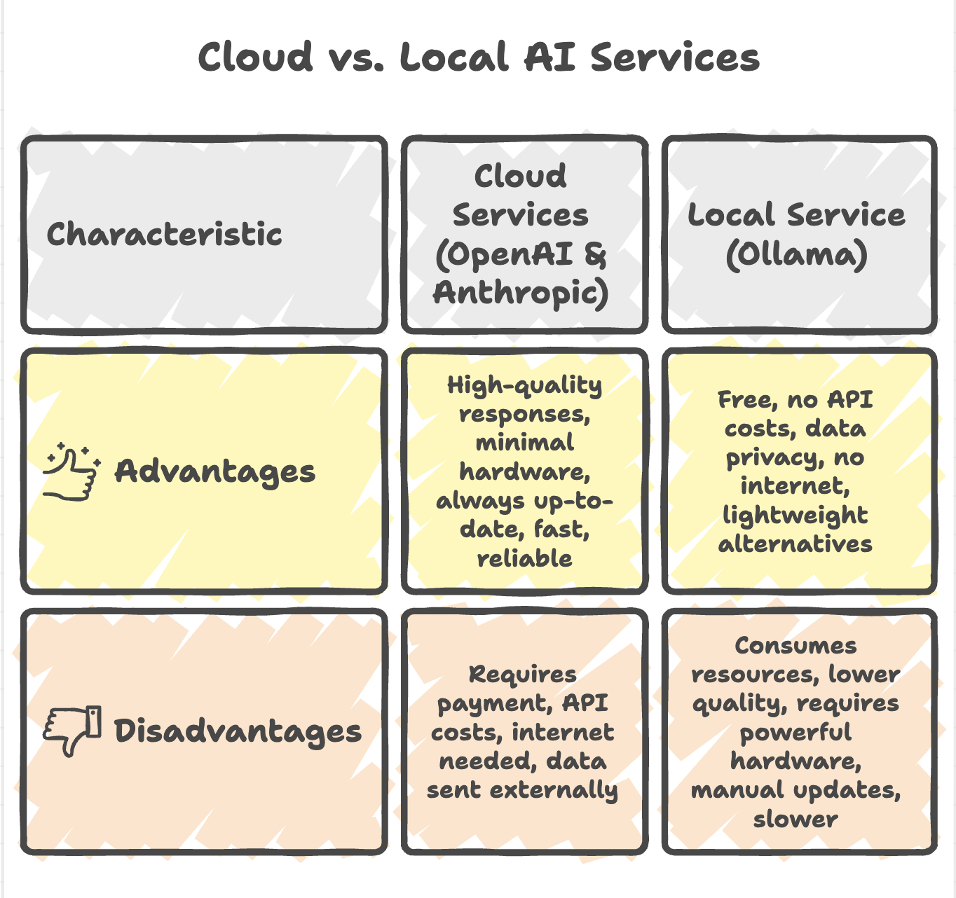 Cloud_Services_Comparison