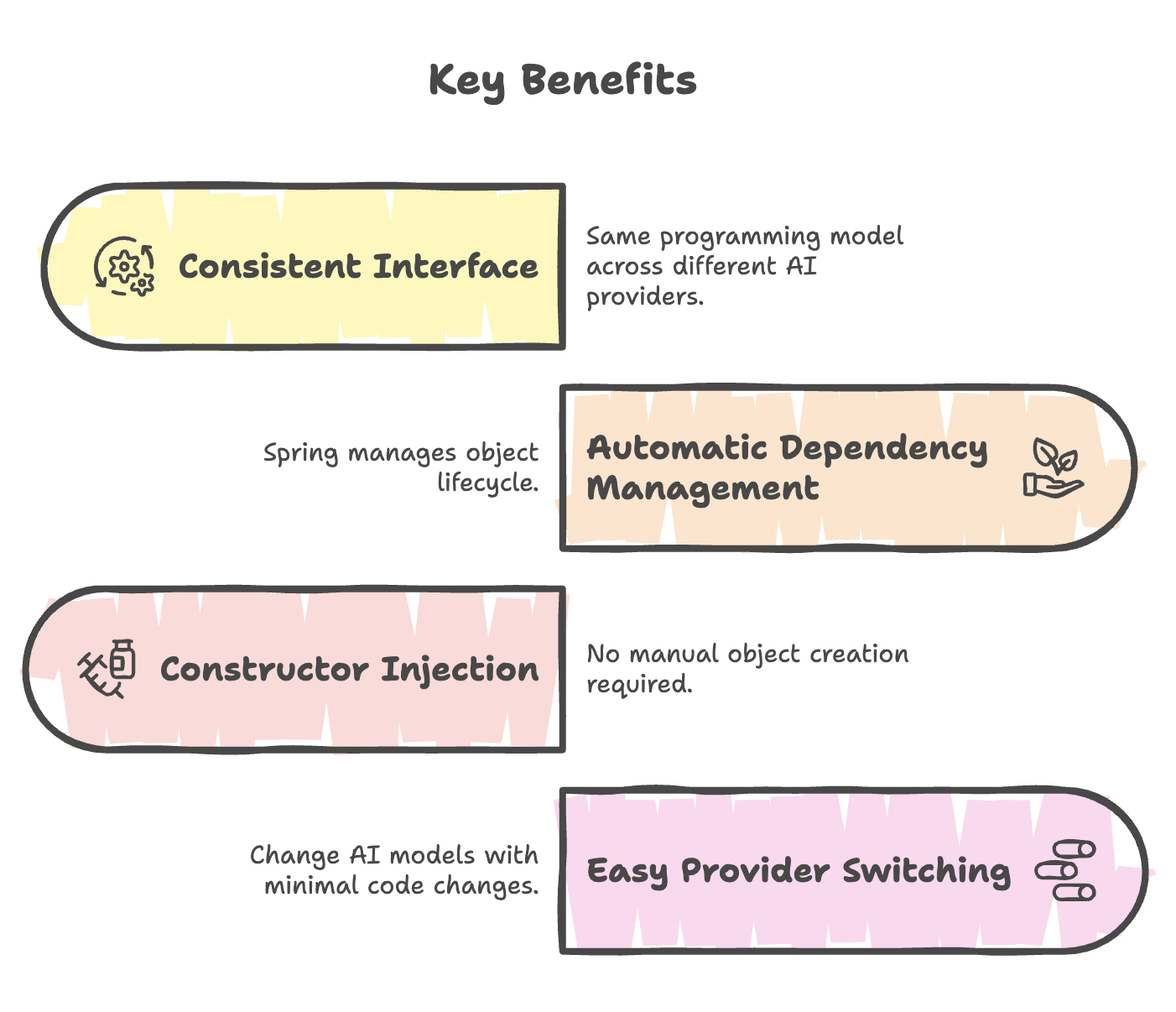 Key_Benefits