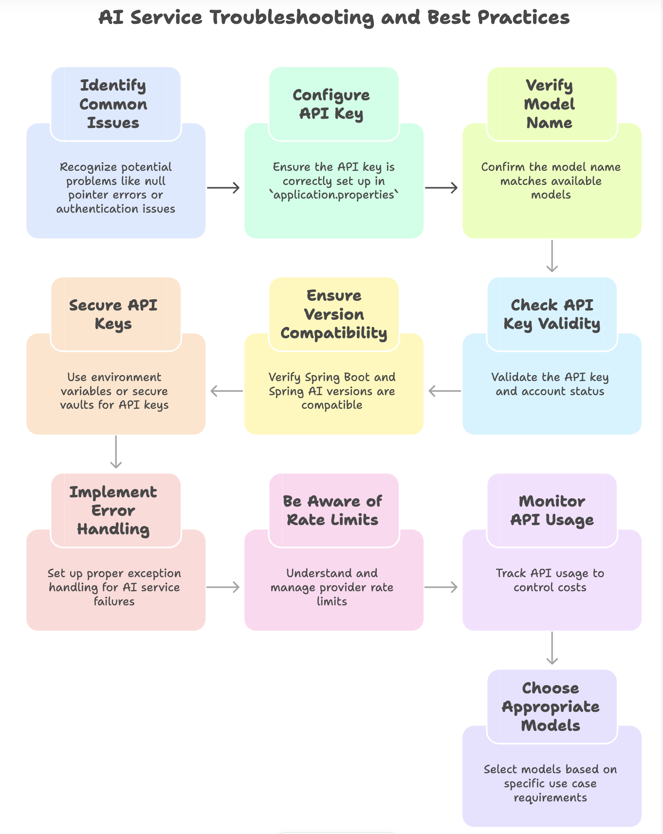 AI_troubleshooting_and_benefits
