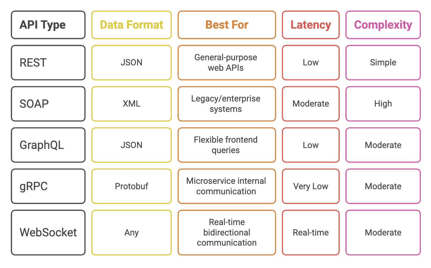 API_Comparison