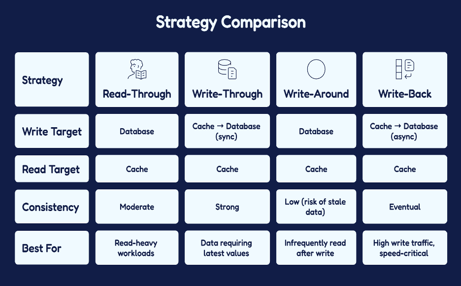 Cache_Strategy_Comparison