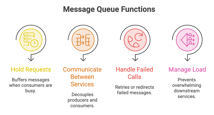 Message_Queue_Functions
