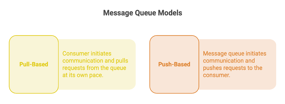 Message_Queue_Models
