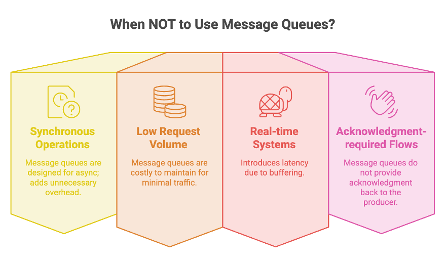 Message_Queues_No_Usage