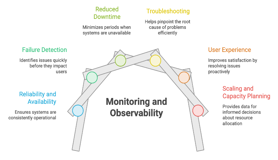 Monitoring_and_Observability