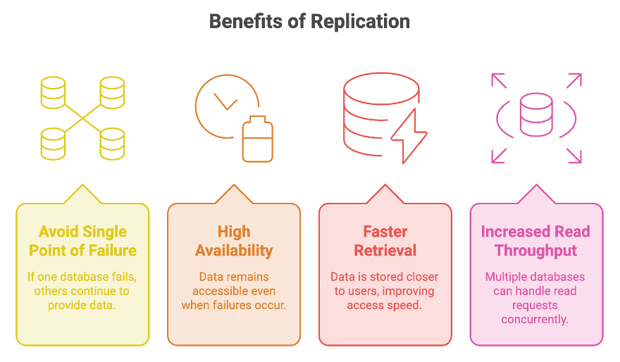 Benefits_of_Replication