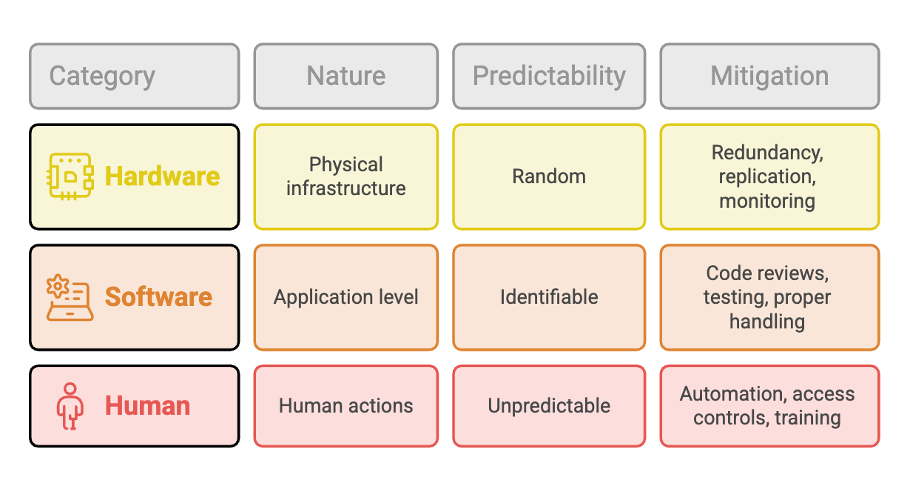 Types_of_errors